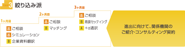 【case3】絞り込み派